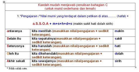 Buku ini mengadungi 80 halaman bercetak. SKB3: Teknik Menjawab Bahasa Melayu Penulisan UPSR ...