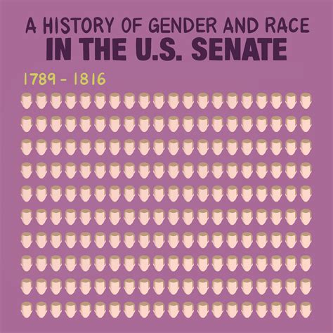 Gender And Race In The Senate — Mikhaila Markham