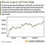 Bitcoin Expected To Drop Pictures