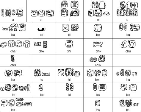 Doron Linschoten Build A How To Write In Mayan Alphabet Anyone Would