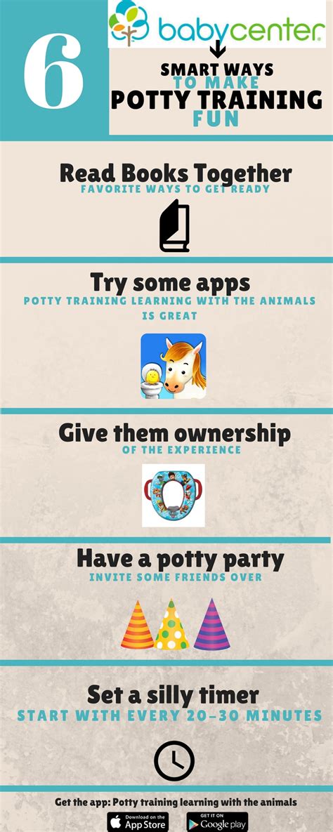 According To Babycenter 6 Smart Ways To Make Potty Training Fun