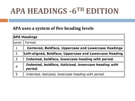 They signal what each section is about and allow for easy navigation of the document. Apa writing labonline