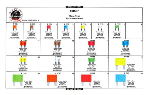 This site has many wire size calculators and wire size charts to aide you in properly sizing wire according to code. 17 Best images about Motorcycle Electrical on Pinterest | Shops and Wire