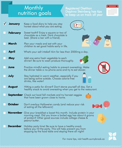 Monthly Tips For Healthy Eating
