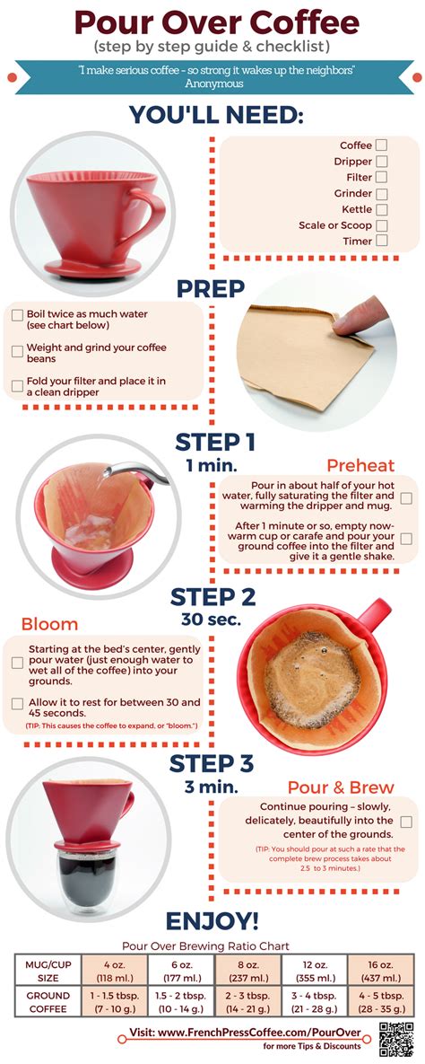 Coffee Infographic How To Make The Best Pour Over Coffee At Home