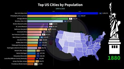 Most Populous Cities United States Youtube