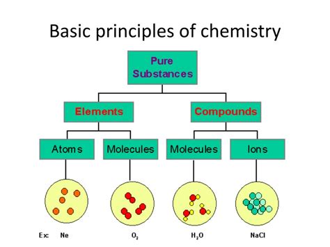 Ppt Chemistry For Bio 9 Powerpoint Presentation Free Download Id
