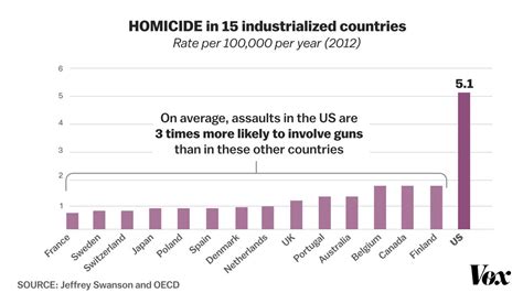 The Pittsburgh Synagogue Shooting Is Another Example Of Americas Gun