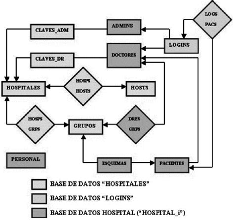 Diagrama entidad relación Download Scientific Diagram