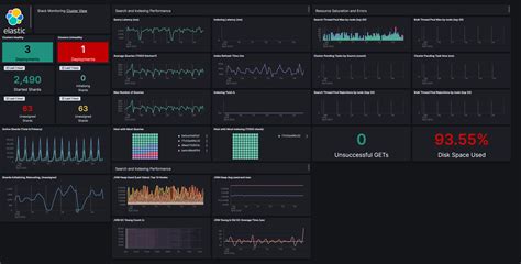 Elasticsearch Dashboard