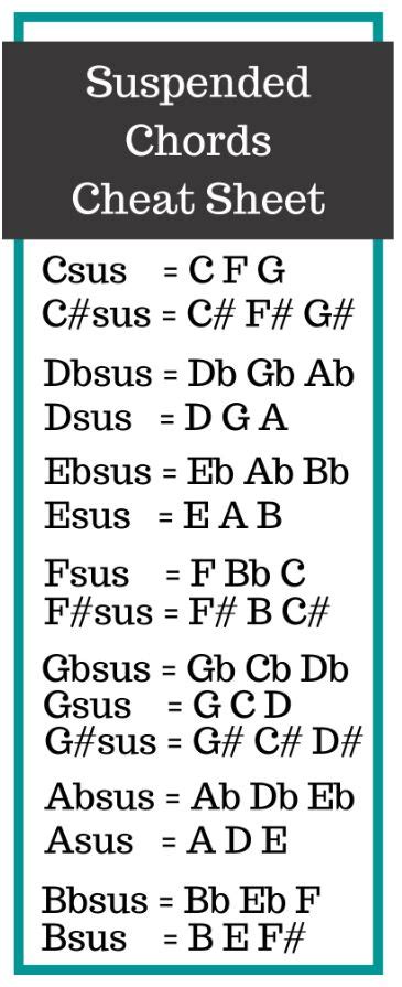 Piano Chord Formula Chart Pdf