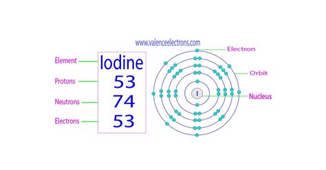 Protons Neutrons Electrons For Iodine I I