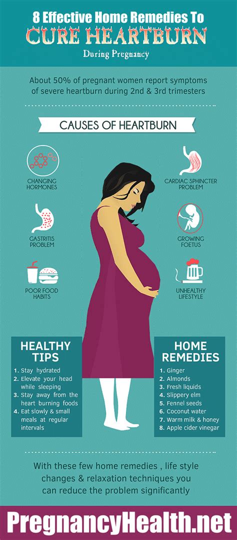 You will get relief from the problem after giving birth. Ways To Relieve Acid Reflux During Pregnancy - PregnancyWalls