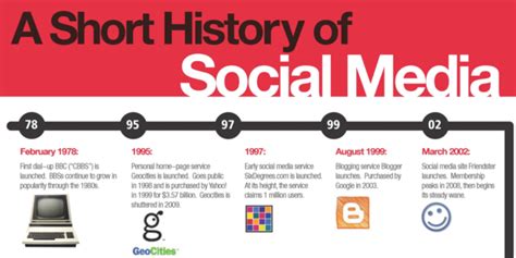 New A Short History Of Social Media Infographic Stephens Lighthouse