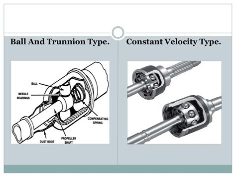 Universal Joints And It Types From Shailendra