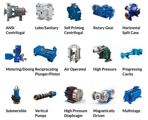 Centrifugal pumps are dynamic pumps which move fluids through a system using one or more impellers. Industrial pumps - VietFlow Co.,Ltd