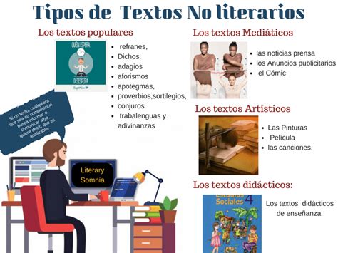 Textos No Literarios Definicion Y Ejemplos Coleccion De Ejemplo Images