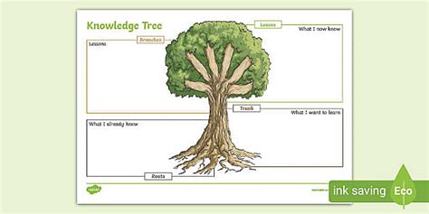 Knowledge Tree A4 Progress Sheet Teacher Made Twinkl