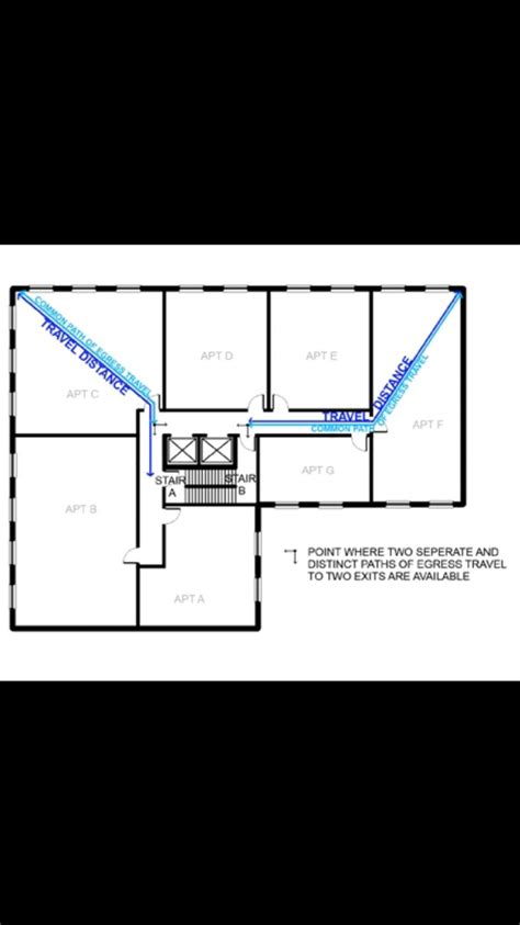 Common Path Of Egress Travel Portion Of Exit Access That Occupants