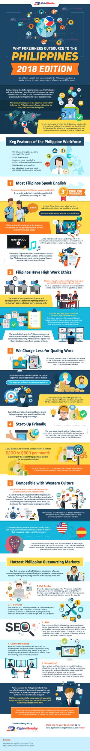 why foreigners outsource to the philippines infographic digital marketing philippines
