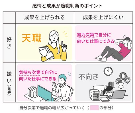 転職活動中の方におすすめ！ 自分にあった仕事の探し方 ジョブ・スタ せんだい