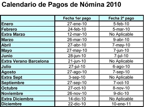 Anses pagará desde el próximo martes 8 de septiembre la primera tanda de haberes de jubilados y pensionados de la asignación universal por hijo ( auh), asignación universal por embarazo (aue). CGT HONEYWELL: Calendario de pagos del 2010