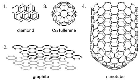 Multi Walled Carbon Nanotubes Production Properties And Applications