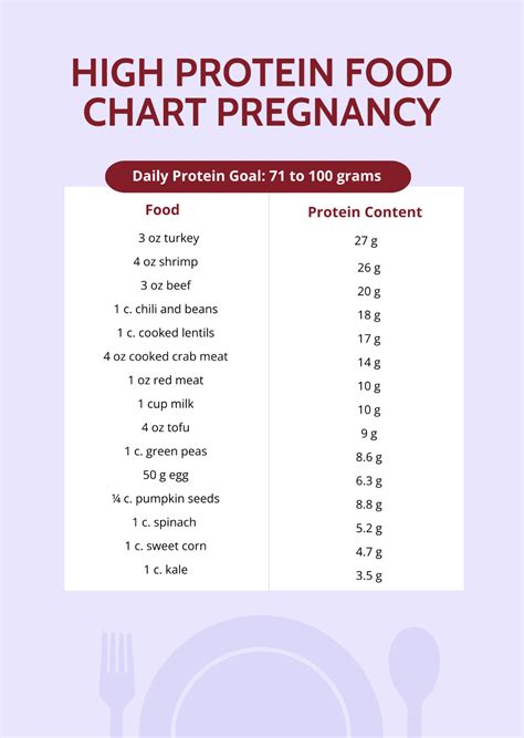 Free Pregnancy Food Chart Templates And Examples Edit Online And Download