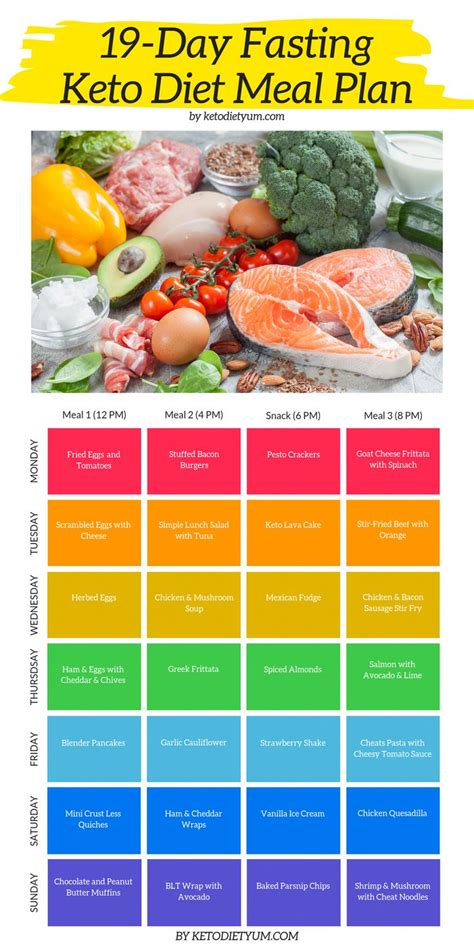 How Do Ketogenic Diet Plan Clean Ketogenicdietweightlossplan In 2020