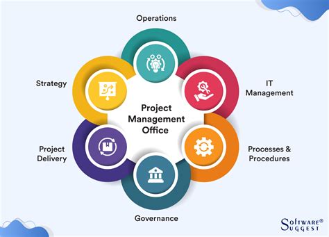 What Is Project Governance Framework And Components