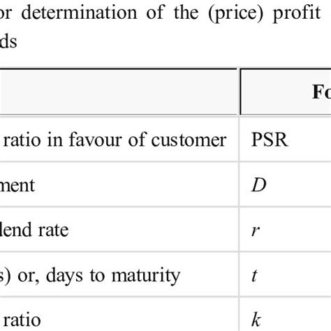It therefore, proposed the adoption of the malaysian framework of the market for the other jurisdiction. 1 Mudharabah Interbank Investment (MII) | Download ...