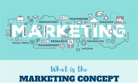 The 5 Marketing Concepts Explained In Detail Updated 2023 Marketing91