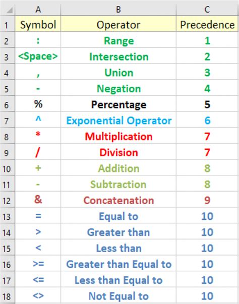 Using Symbols In Excel Formula Excel Symbols And Their Meanings