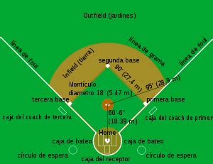 Check spelling or type a new query. .: campo de softball
