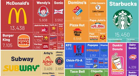 Visualizing America’s Most Popular Fast Food Chains The Data Science Tribe