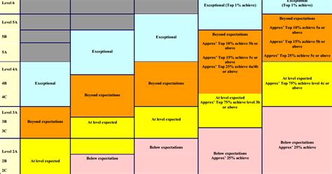 10ticks Maths How To Understand The National Curriculum Levels