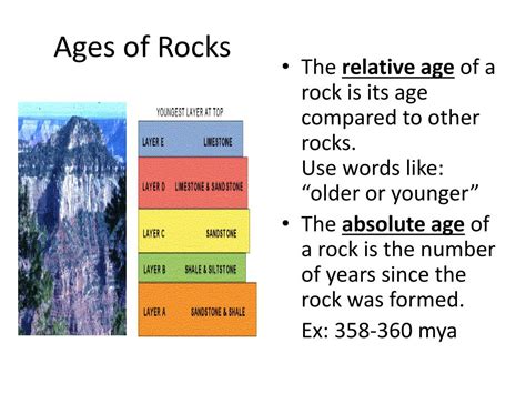 Ppt Relative And Absolute Dating Powerpoint Presentation Free To