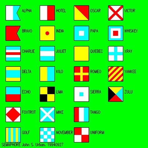 Natical Flags Phonetic Alphabet Acrostic Nato Phonetic Alphabet