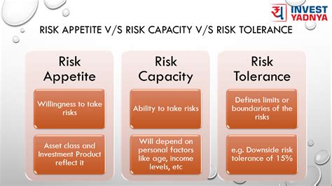 Difference between Risk Appetite, Risk Capacity and Risk Tolerance