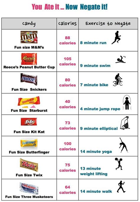 Pin By Brenda Speirs On Good To Know Calories Burned Chart Fun Size