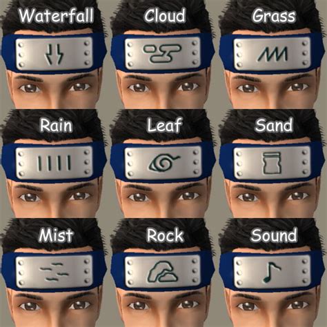 Sims2 Style Naruto Headbands By Shadow121290 On Deviantart