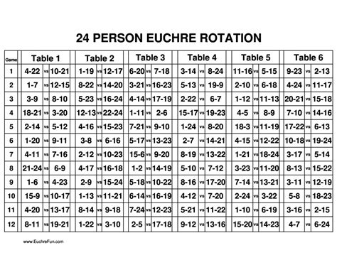 Euchre Score Cards For 8 Players Cards Info