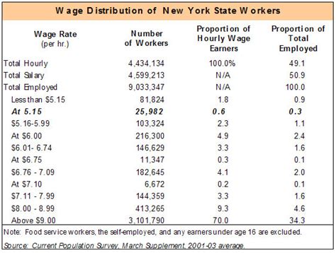 Raising the federal minimum wage is as important as ever. Rewarding Work: A Fair Minimum Wage