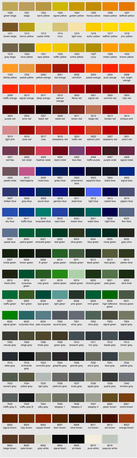 Powder Coating Ral Color Card Colour Chart Color Chart Colour Shade
