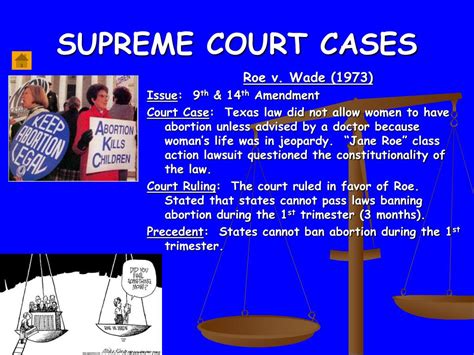 ppt supreme court cases powerpoint presentation free download id 2508113