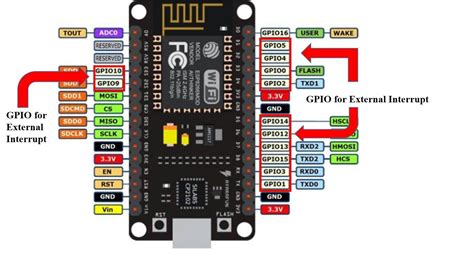 Micropython Interrupts With Esp32 And Esp8266 Pir Sensor Example