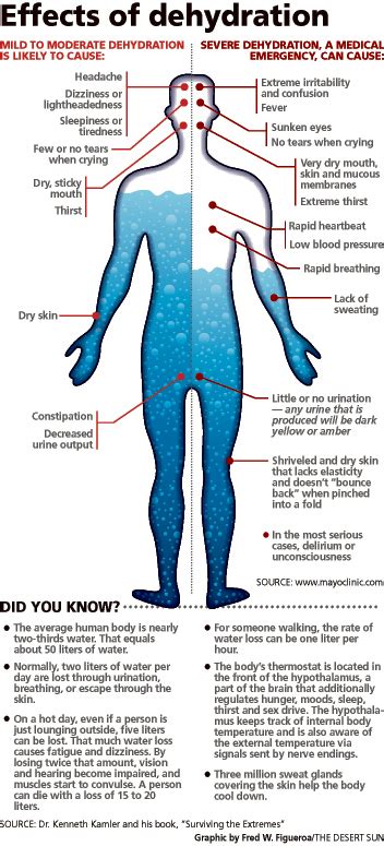 Long Term Dehydration Leads To Disease Mind Body And Soul 2020blog