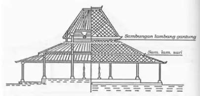 Rumah joglo merupakan salah satu rumah adat yang dahulu banyak digunakan oleh masyarakat jawa. Jenis-jenis Rumah Joglo - Informasi Desain dan Tipe Rumah