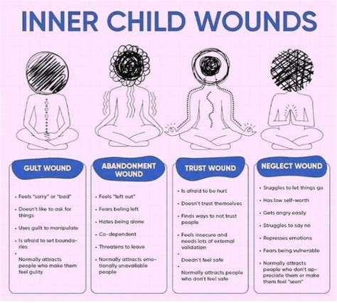 Inner Child Wounds
