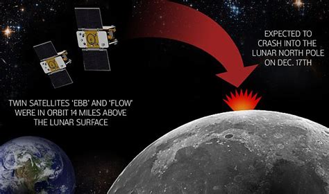 A Cosmic Collision Two Nasa Satellites En Route To Controlled Crash